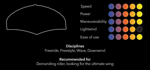 Ensis Wing Score Iii Aluula Limited Edition - ENSIS Product Characteristics SCORE V3 LE 03 - Ensis