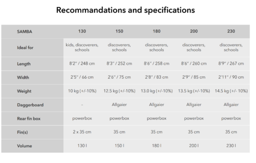 Ensis Samba School Board (Wingsurf, Windsurf, Sup) 2025 - SAMBA SPECS - Ensis